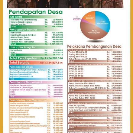 Infografik APBDesa Tahun 2018