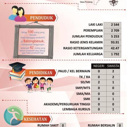 Balongbesuk Dalam Angka 2018