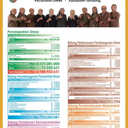 Infografik APBDesa Tahun 2019