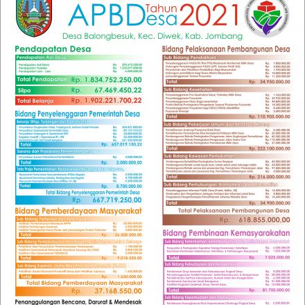 Infografik APBDesa Tahun 2021