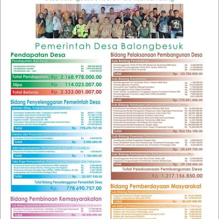 Infografis APBDes Tahun 2024