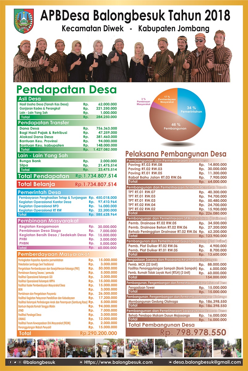 Infografik APBDesa Tahun 2018