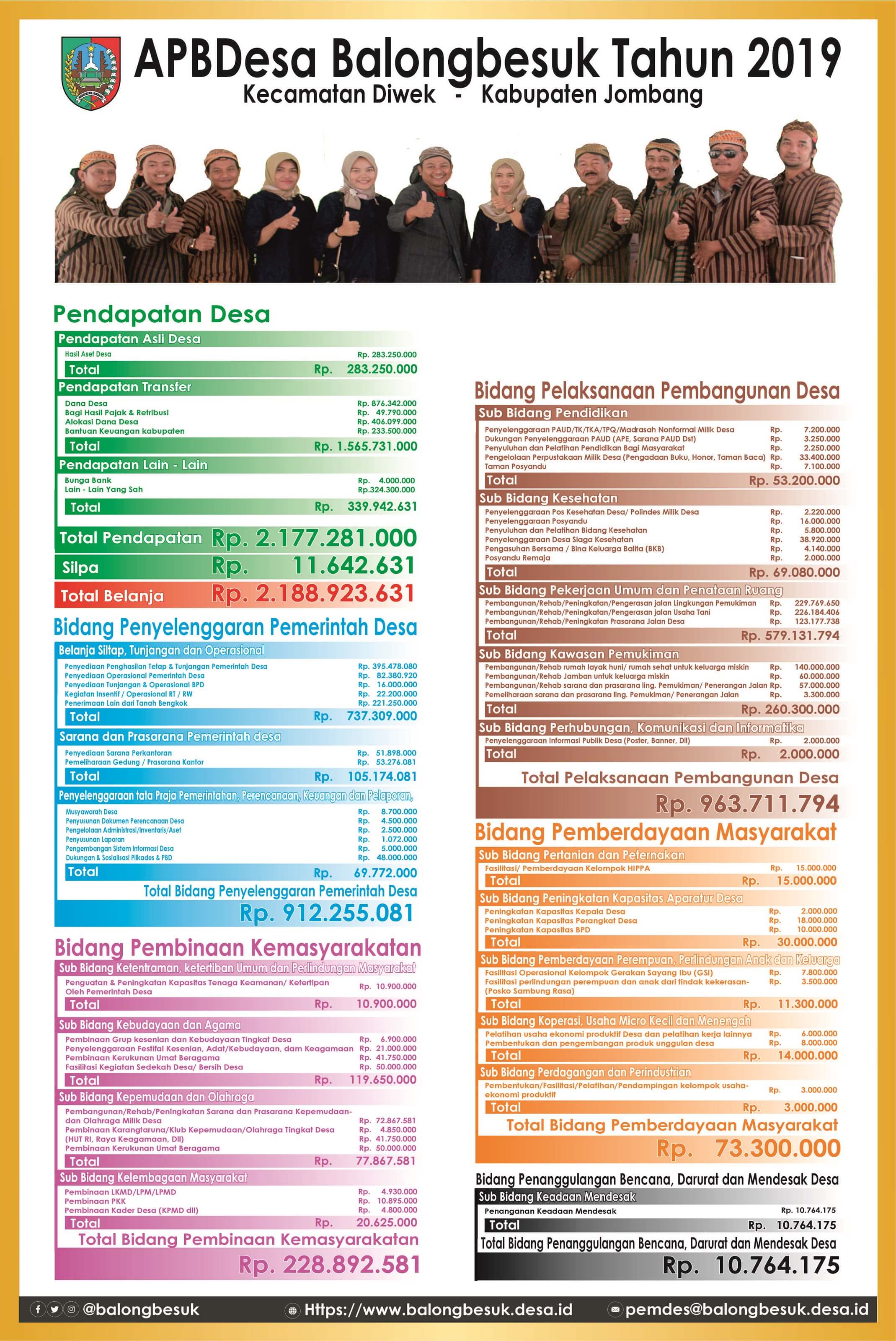 Infografik APBDesa Tahun 2019