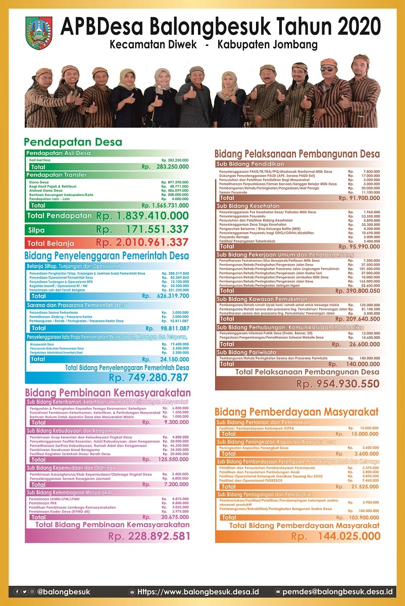 Infografik APBDesa Tahun 2020