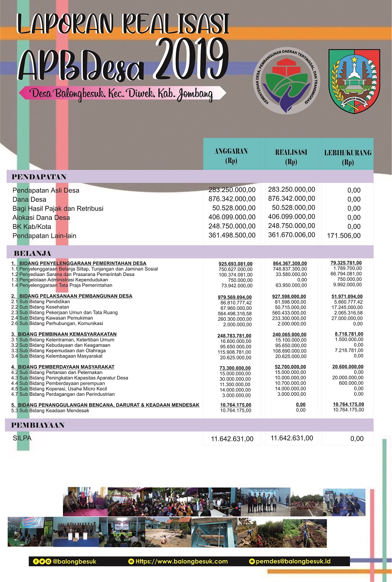 Realisasi Anggaran Desa Balongbesuk tahun 2019