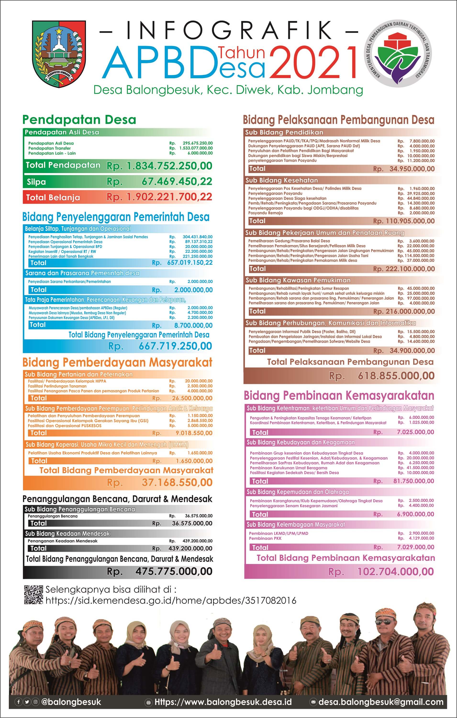 Infografik APBDesa Tahun 2021