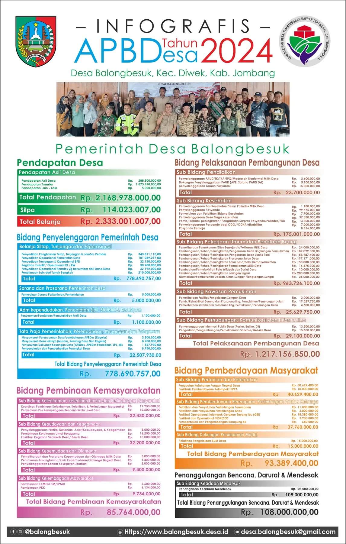 Infografis APBDes Tahun 2024